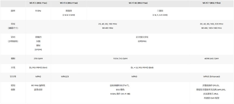 WiFi7路由器来了！华硕TUF小旋风Pro WiFi7路由器使用体验