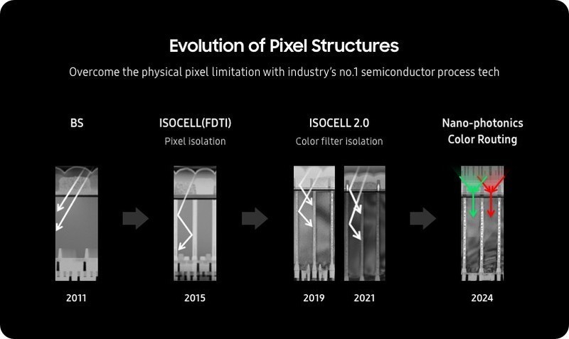 星空体育平台预告新工艺：围绕三大关键点提升相机视频拍摄能力，Galaxy S24 系列有望率先装备