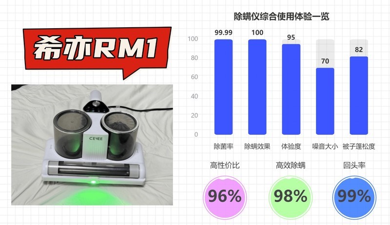 2025年除螨仪终极选购指南｜哪款除螨仪好用又实用？