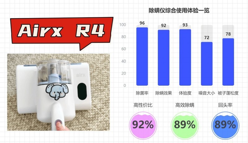 2025年除螨仪终极选购指南｜哪款除螨仪好用又实用？