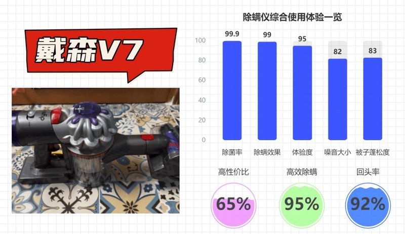 2025年除螨仪终极选购指南｜哪款除螨仪好用又实用？