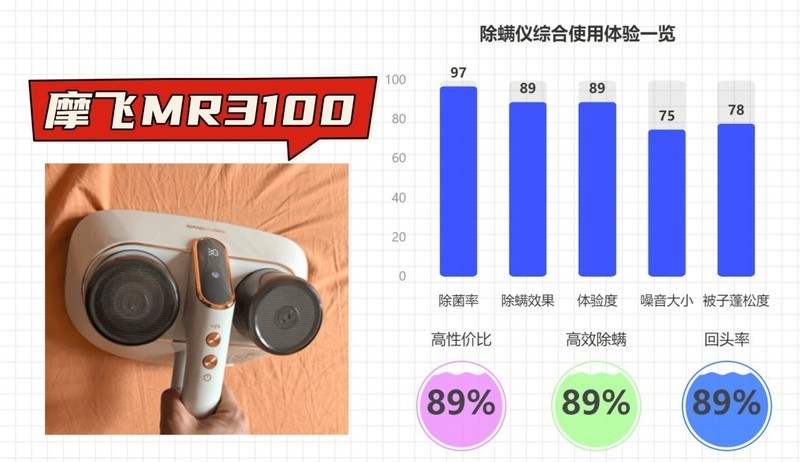 2025年除螨仪终极选购指南｜哪款除螨仪好用又实用？