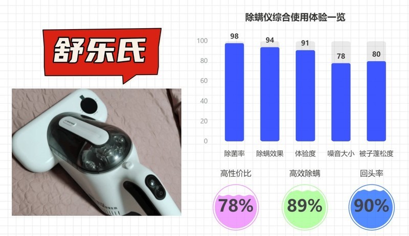 2025年除螨仪终极选购指南｜哪款除螨仪好用又实用？