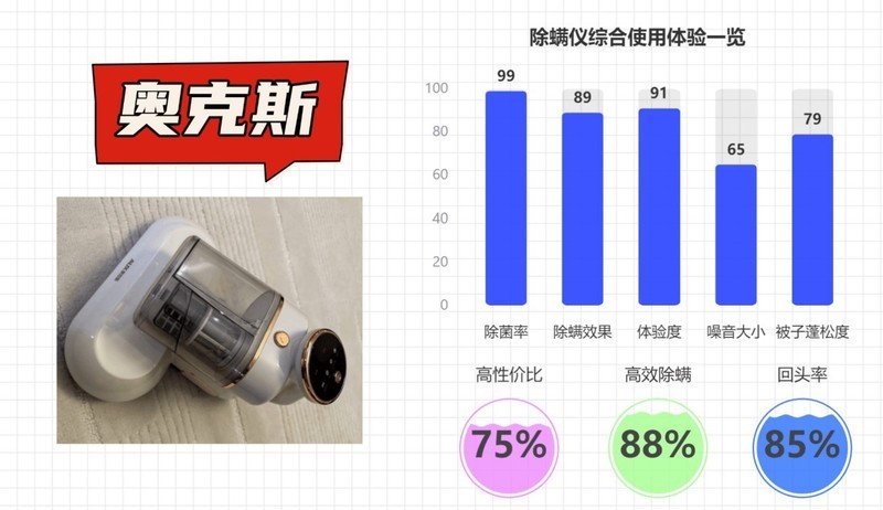 2025年除螨仪终极选购指南｜哪款除螨仪好用又实用？