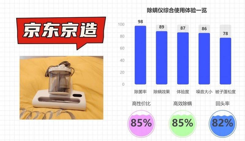 2025年除螨仪终极选购指南｜哪款除螨仪好用又实用？