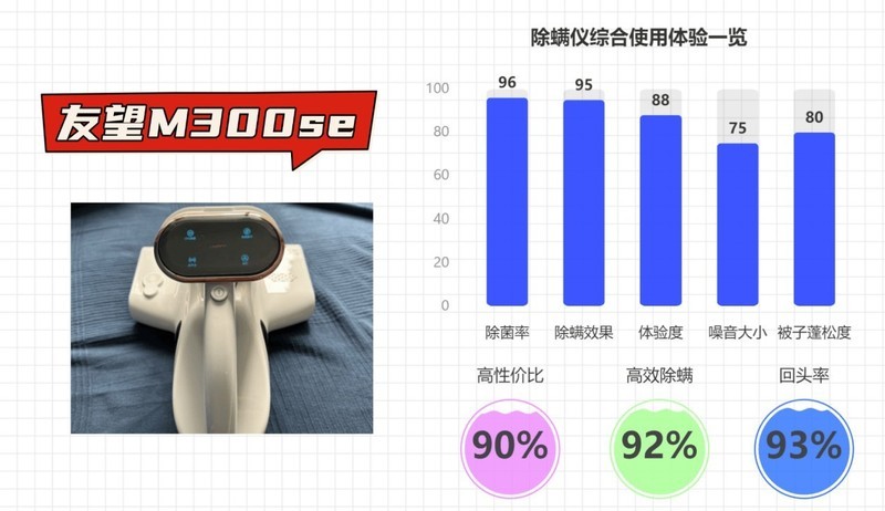 2025年除螨仪终极选购指南｜哪款除螨仪好用又实用？