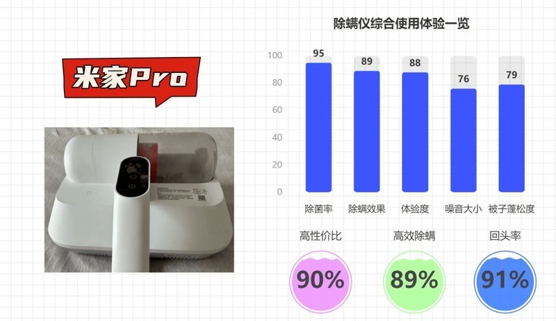 2025年除螨仪终极选购指南｜哪款除螨仪好用又实用？