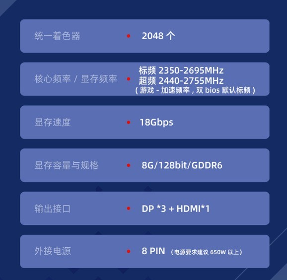 千元价位最强性价比神卡，盈通RX7650GRE游戏高手性能评测！