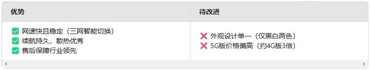 千元内最强随身WiFi？格行京东热销榜TOP1拆解：三网切换+40℃控温，实测24小时续航