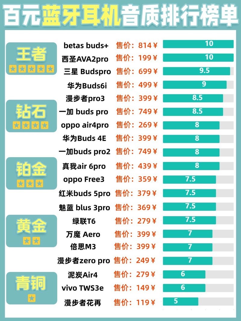 性价比高的半入耳蓝牙耳机有哪些？便宜好用的半入耳蓝牙耳机推荐