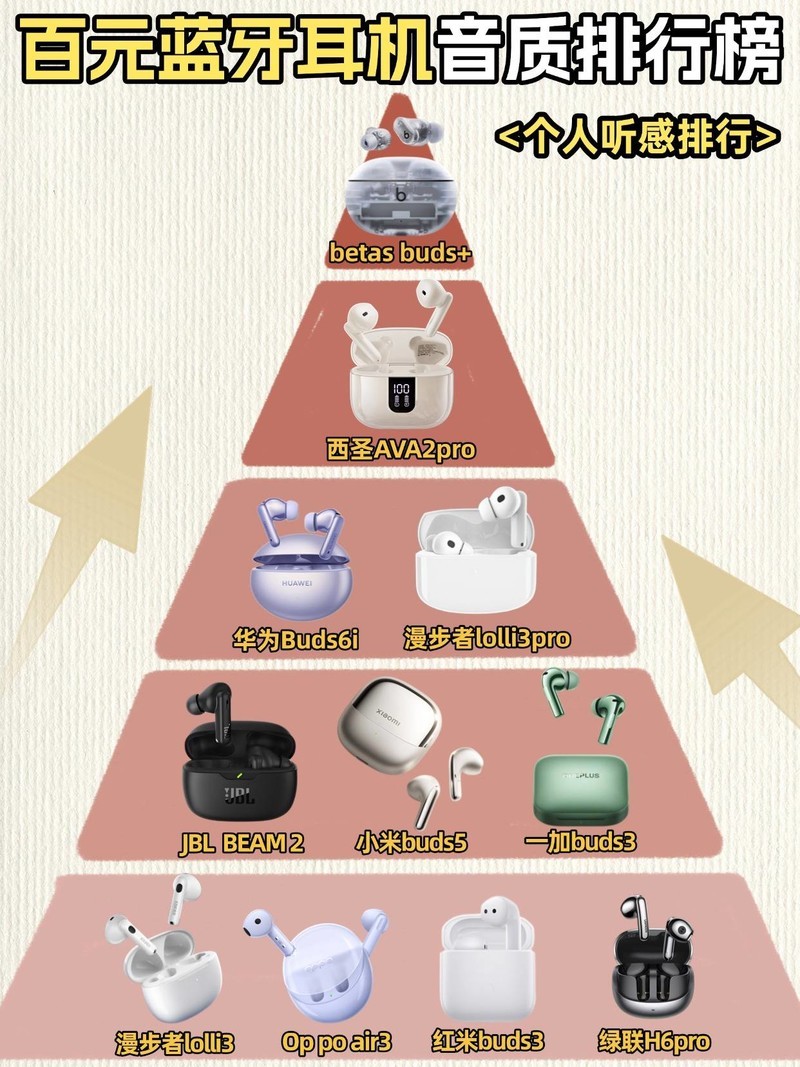 高性价比的半入耳蓝牙耳机怎么选？公认性价比高的半入耳耳机推荐