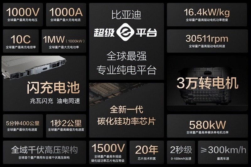 油车时代要凉？比亚迪兆瓦闪充生态覆盖全国，补能速度直逼加油