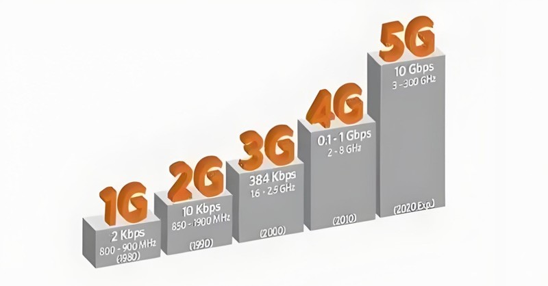 5G一定比4G快？实测数据打脸！90%人选随身WiFi都踩了这个坑，随身wifi选购指南！