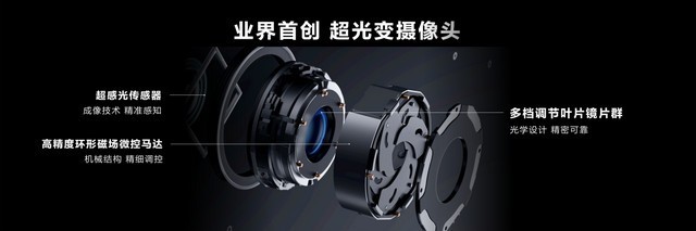 十档可变光圈加长焦微距，华为Mate50系列引领移动影像的再次突破