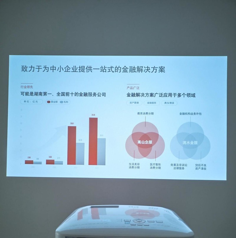 会议室选电视机还是投影仪？看完就懂了！