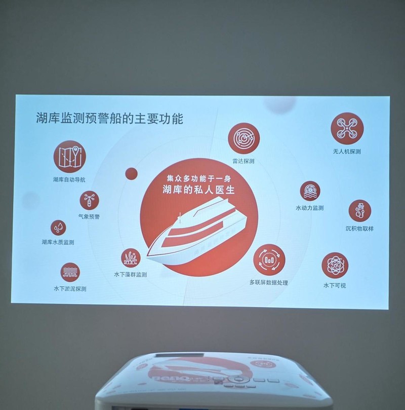 会议室选电视机还是投影仪？看完就懂了！