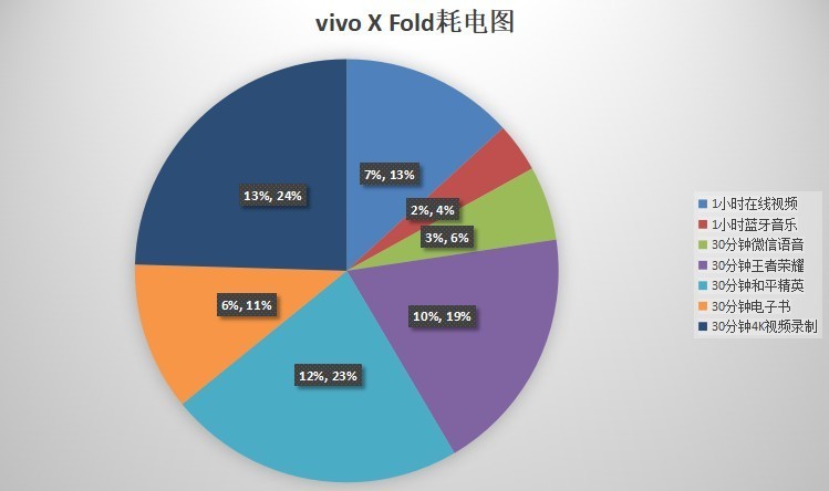 vivo X Fold评测：可能是折痕最浅的折叠屏手机