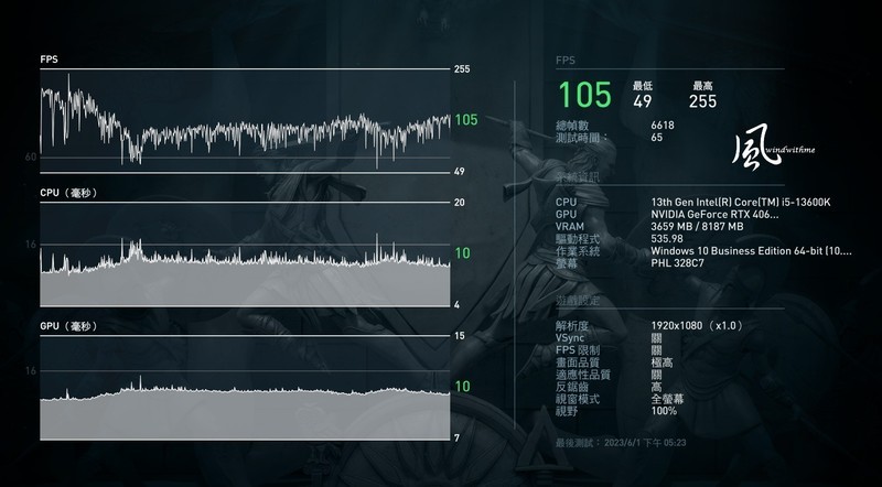 AORUS RTX 4060 Ti ELITE 8G开箱实测与暗黑破坏神IV游戏体验