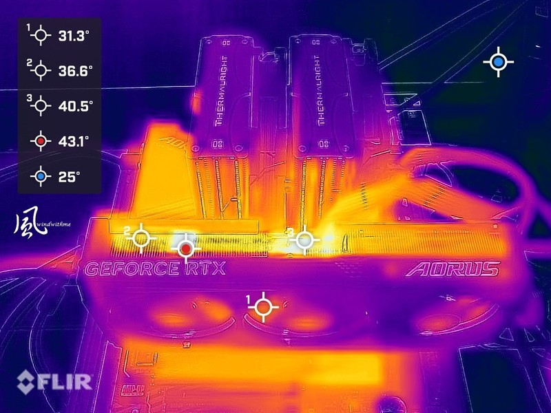 AORUS RTX 4060 Ti ELITE 8G开箱实测与暗黑破坏神IV游戏体验