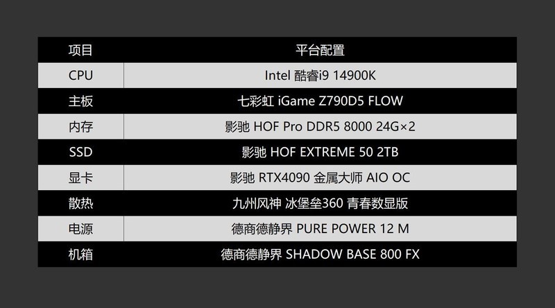 能打又能超？影驰 HOF Pro DDR5 8000 24G×2内存体验分享