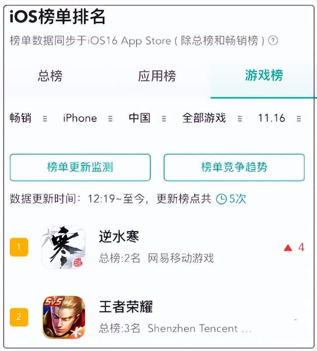 6元时装卖出一亿件，成双11最大王炸，网易市值已超京东、百度