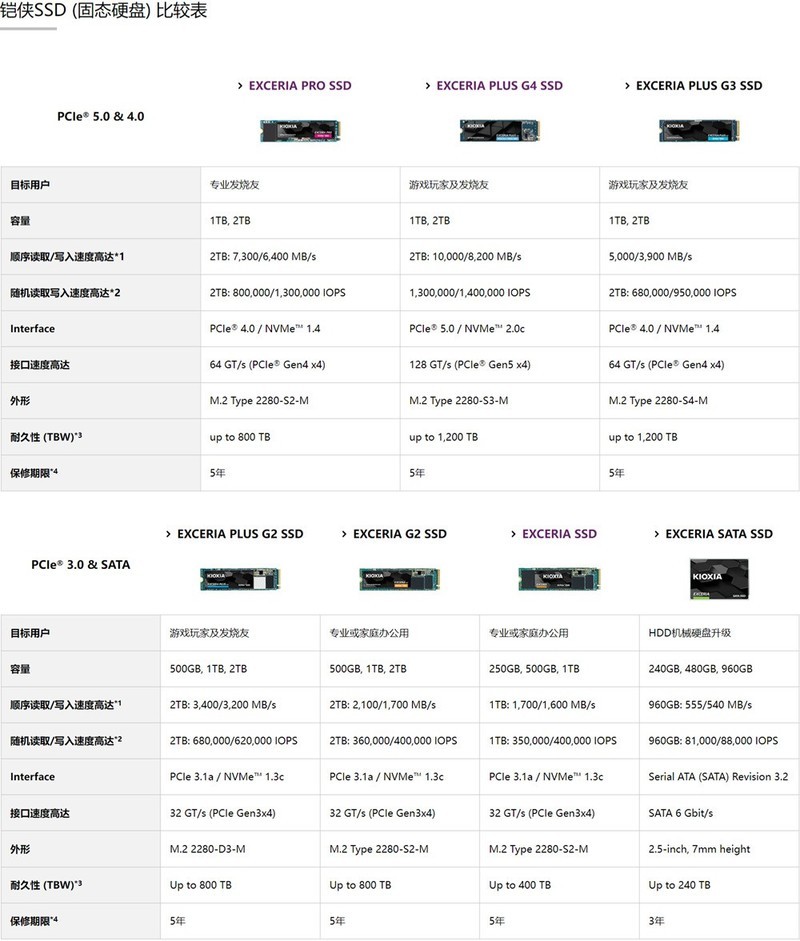 618固态硬盘怎么选？铠侠省(文)流(末)篇