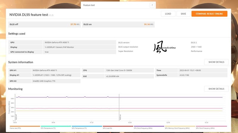 AORUS RTX 4060 Ti ELITE 8G开箱实测与暗黑破坏神IV游戏体验