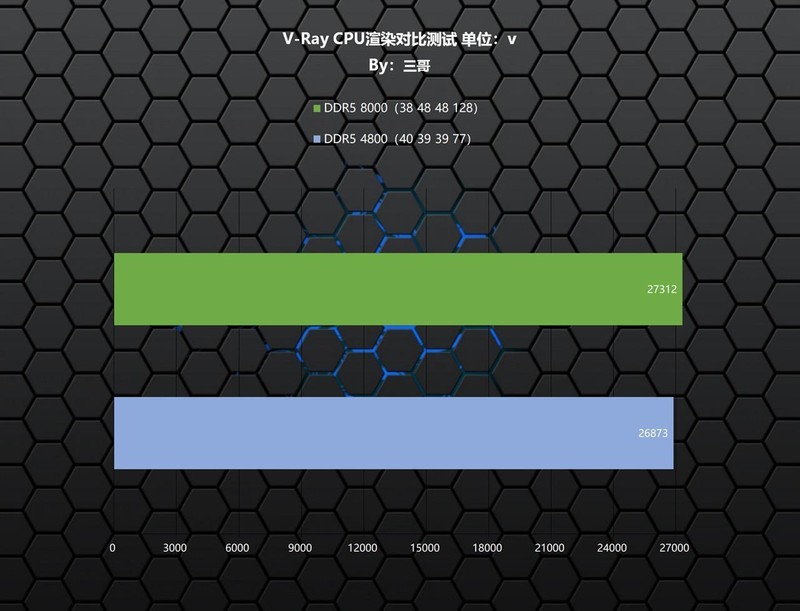 能打又能超？影驰 HOF Pro DDR5 8000 24G×2内存体验分享