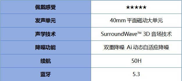 西圣VS倍思 VS漫步者头戴式耳机哪款更胜一筹？三大爆款终极PK测评