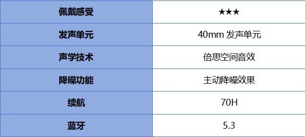 西圣VS倍思 VS漫步者头戴式耳机哪款更胜一筹？三大爆款终极PK测评