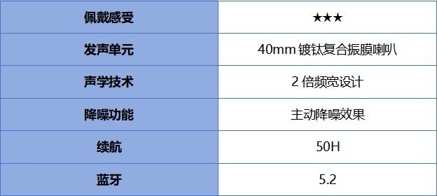 西圣VS倍思 VS漫步者头戴式耳机哪款更胜一筹？三大爆款终极PK测评
