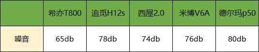 追觅洗地机怎么样？追觅、希亦、米博、西屋、德尔玛洗地机对比