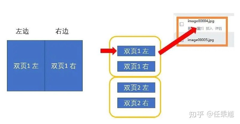 CZUR ET18快速扫描体验，记录美好瞬间