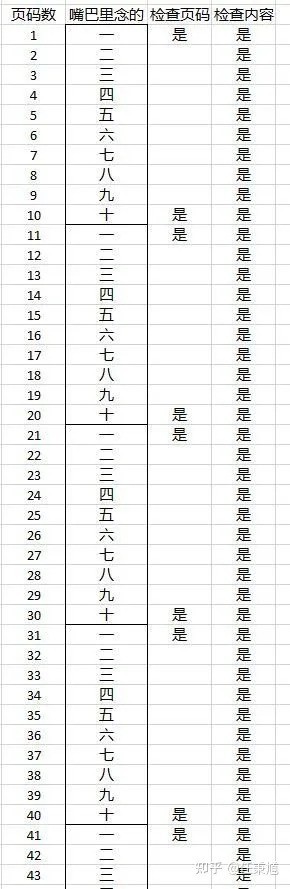 CZUR ET18快速扫描体验，记录美好瞬间