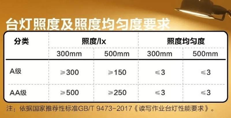 孩子用哪款护眼灯比较好？被央视315表扬的护眼灯2023