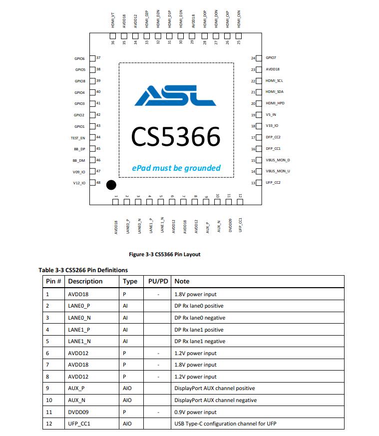 ASL芯片CS5366带DSC影像解压 替代PS186替代RTD2173替代AG9411 集睿致远方案设计优势