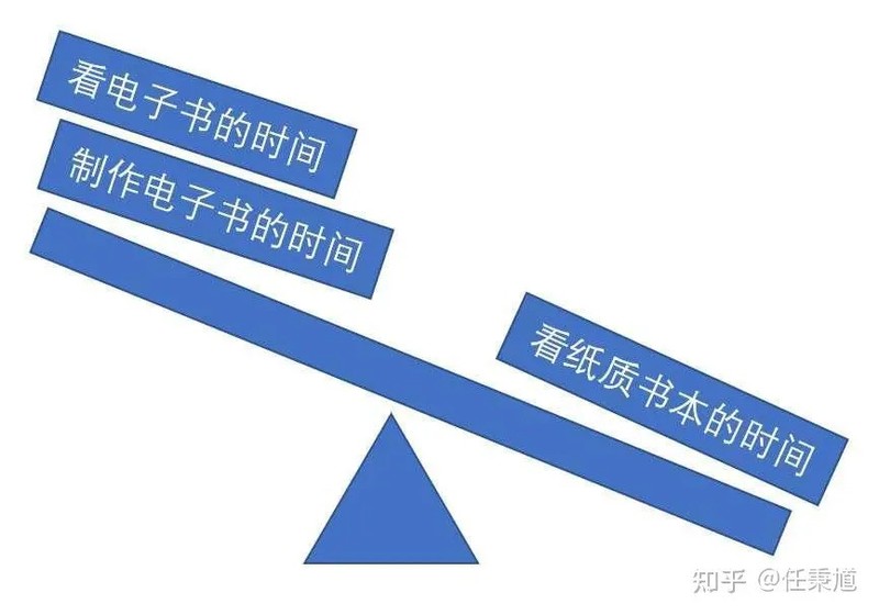 CZUR ET18快速扫描体验，记录美好瞬间