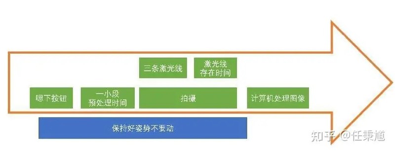 CZUR ET18快速扫描体验，记录美好瞬间