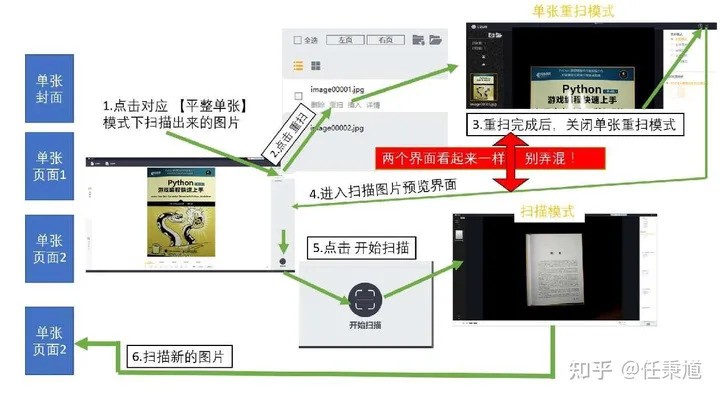 CZUR ET18快速扫描体验，记录美好瞬间