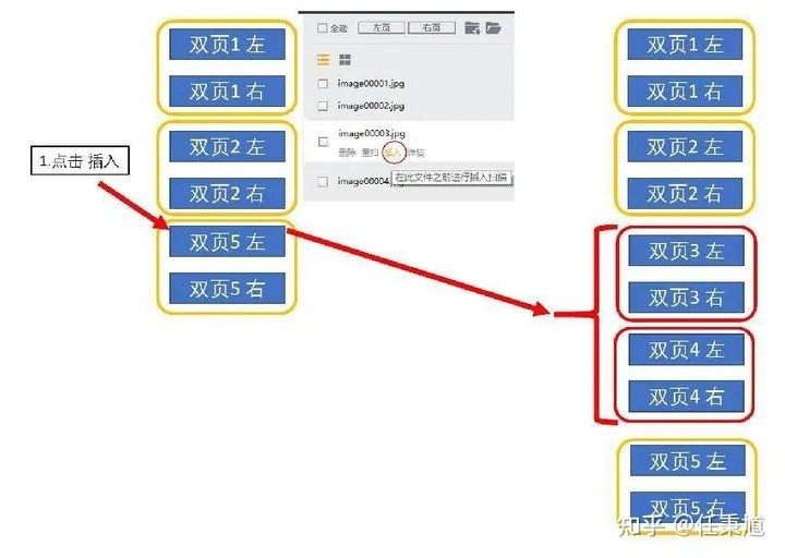 CZUR ET18快速扫描体验，记录美好瞬间