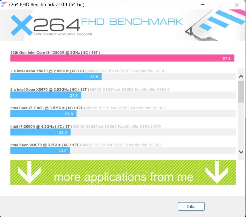 13代酷睿关闭小核心会更爽？实测出真知