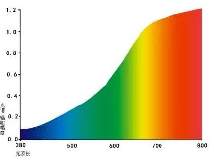松下台灯怎么样？松下/南 卡/好视力全面对比测评揭晓