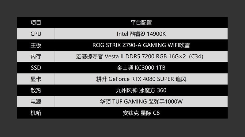 新年装台不一样的新机，14900K+RTX4080S打造的高端海景房主机分享
