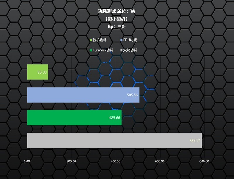 新年装台不一样的新机，14900K+RTX4080S打造的高端海景房主机分享