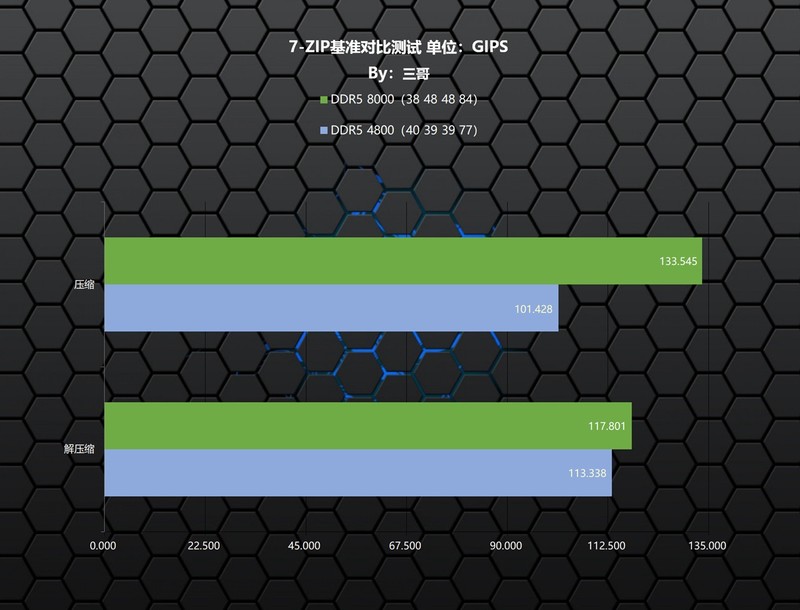 高频内存能否弥补Ultra短板？宇瞻 NOX RGB DDR5 8000体验分享