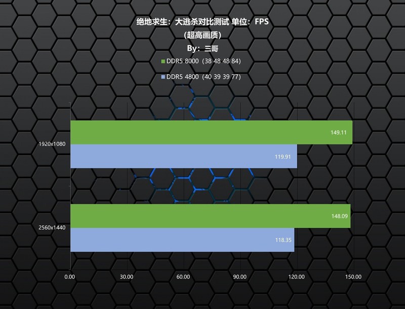 高频内存能否弥补Ultra短板？宇瞻 NOX RGB DDR5 8000体验分享