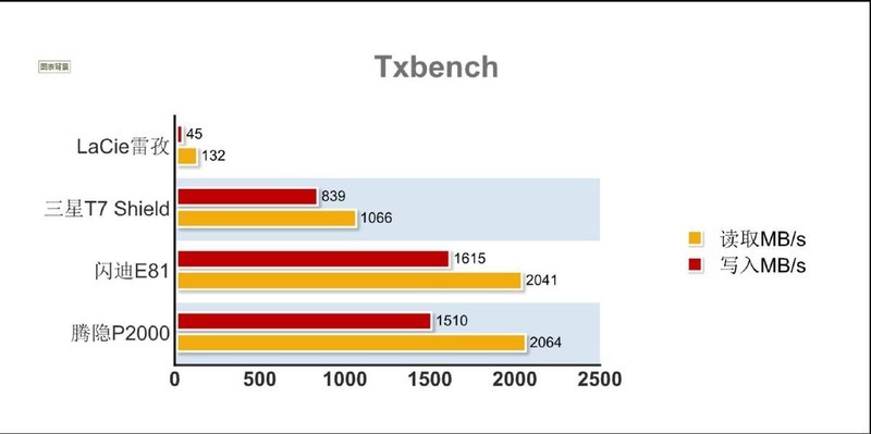 四款移动硬盘赏析，性能+颜值，领航生活美学的时尚新航向！