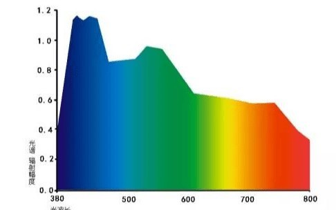 松下台灯怎么样？松下/南 卡/好视力全面对比测评揭晓