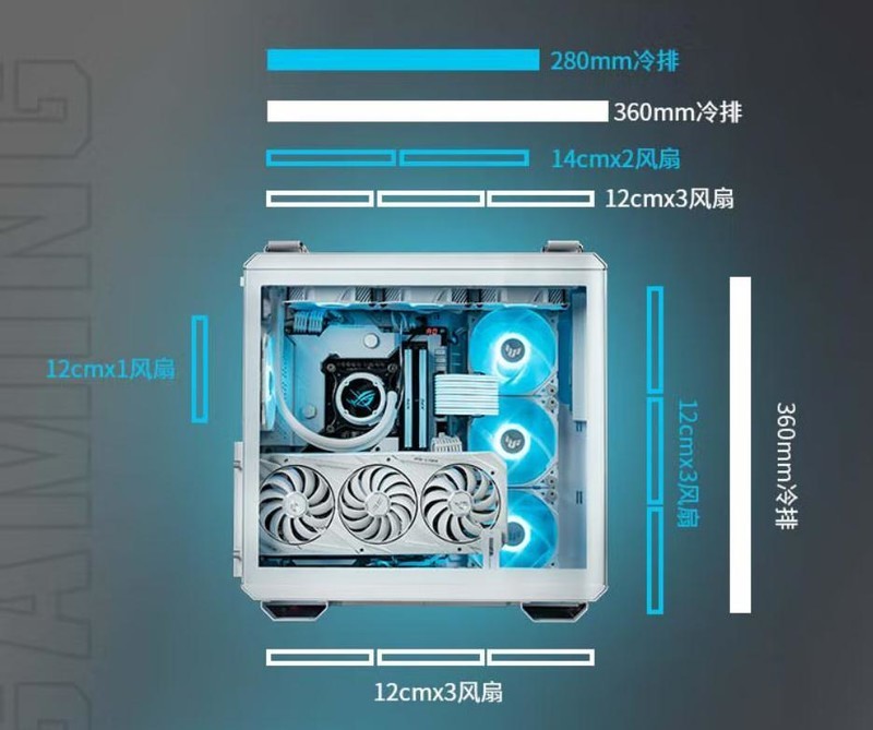 ROG平替！整一套TUF电竞特工全家桶：TUF GT502弹药库、TUF 850W电源、侠光TF120 ARGB
