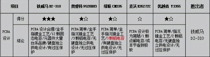 数据安全最重要，个人备份怎么选，市售五款RAID磁盘阵列横向评测